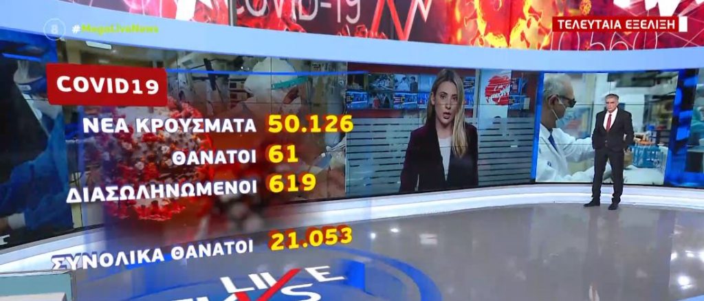 Κορωνοϊός – 50.126 νέα κρούσματα και 61 θάνατοι – Στους 619 οι διασωληνωμένοι