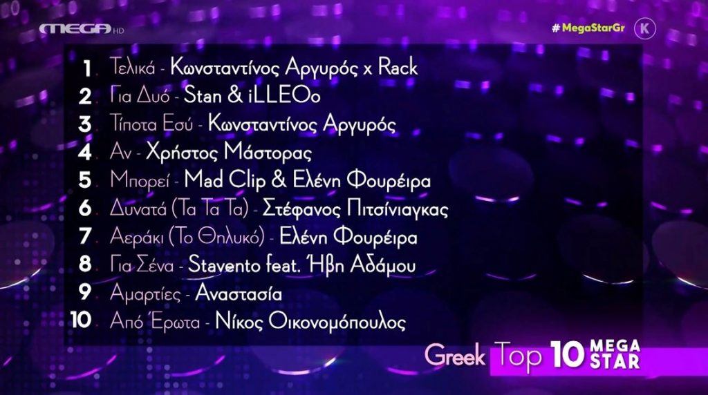 Tο ελληνικό Top 10 της εβδομάδας που πέρασε