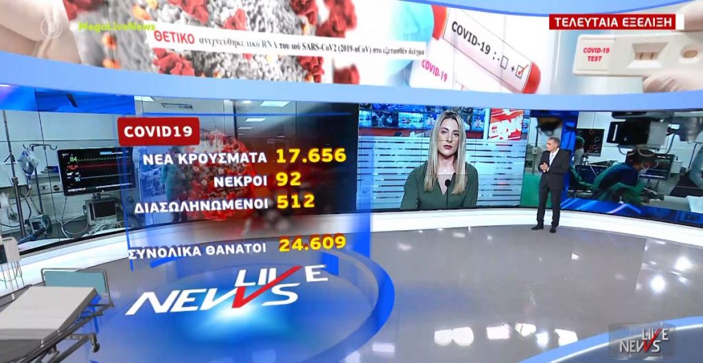 Κορωνοϊός: 17.656 νέα κρούσματα και 92 θάνατοι – Στους 512 οι διασωληνωμένοι