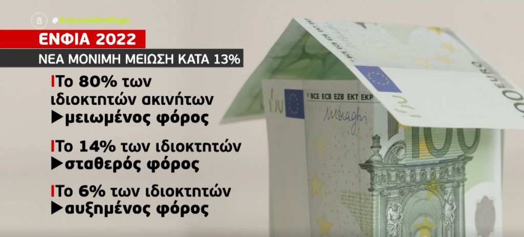 ΕΝΦΙΑ: Μόνιμη μείωση κατά 13% – Οι 8 στους 10 θα πληρώνουν μικρότερο φόρο