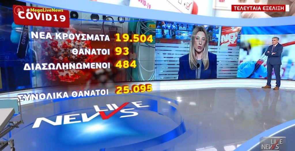Κορωνοϊός: 19.504 νέα κρούσματα και 93 θάνατοι – Στους 484 οι διασωληνωμένοι