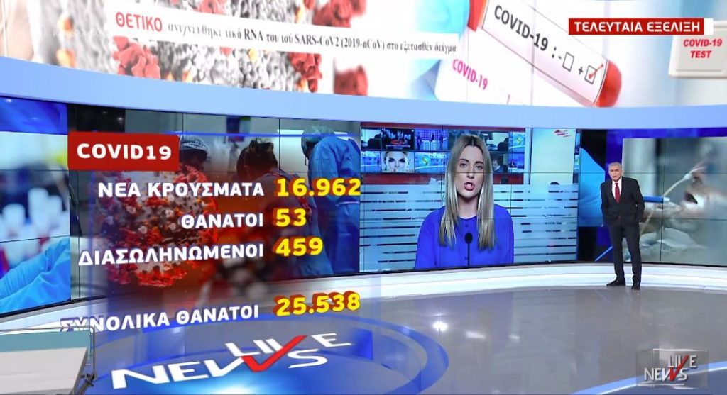 Κορωνοϊός: Σχεδόν 17.000 τα νέα κρούσματα – Καθυστερεί η κατάργηση της μάσκας στους εξωτερικούς χώρους