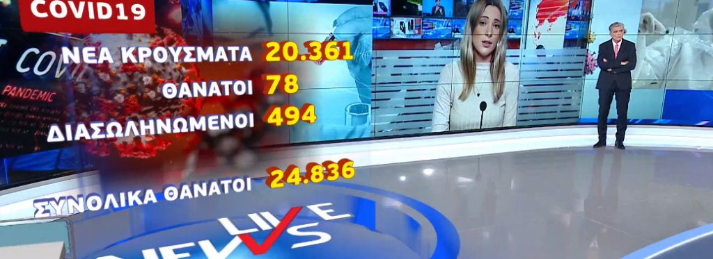Κορωνοϊός: 20.361 νέα κρούσματα και 78 θάνατοι – Στους 494 οι διασωληνωμένοι