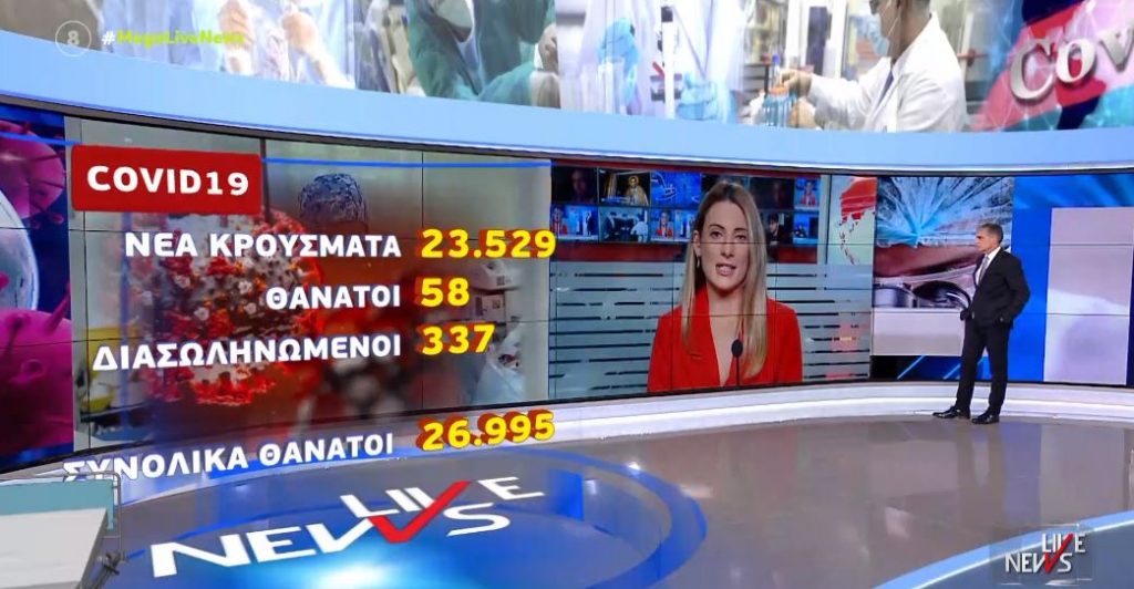 Κορωνοϊός: 23.529 νέα κρούσματα και 58 θάνατοι – Στους 337 οι διασωληνωμένοι