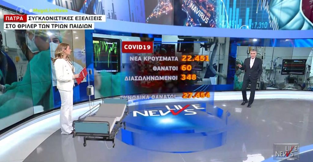 Κορωνοϊός: 22.451 νέα κρούσματα – 60 θάνατοι και 348 διασωληνωμένοι
