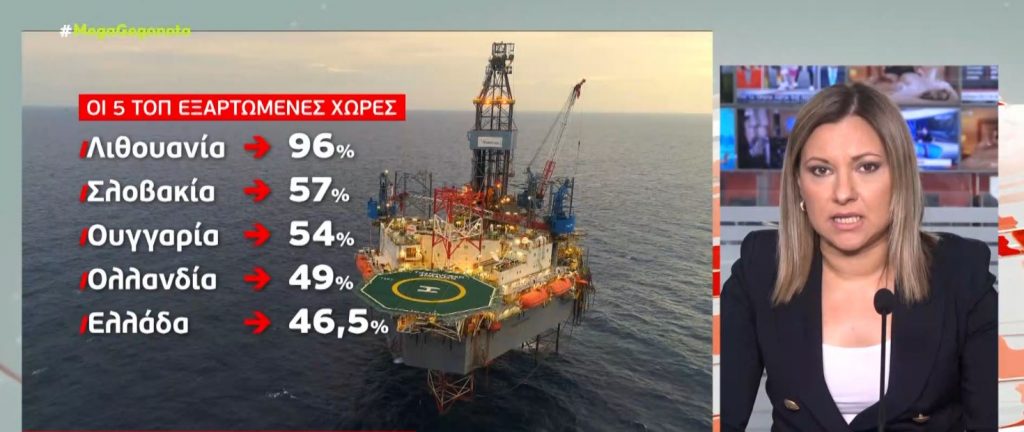 Η Ελλάδα στις 5 πιο ενεργειακά εξαρτώμενες χώρες από τη Ρωσία