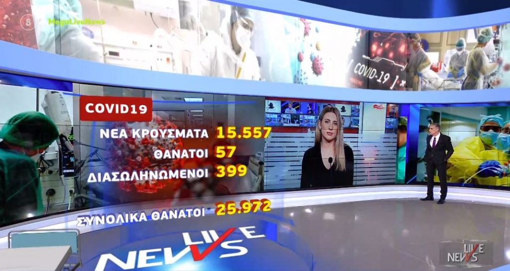 Κορωνοϊός: 15.557 νέα κρούσματα και 57 θάνατοι – «Φεύγουν» οι μάσκες στους εξωτερικούς χώρους