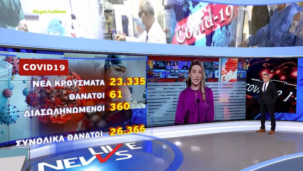 Κορωνοϊός: 23.335 νέα κρούσματα και 61 θάνατοι – Στους 360 οι διασωληνωμένοι