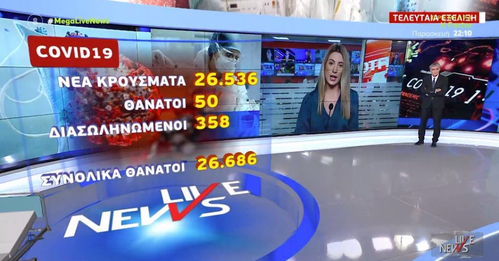 Κορωνοϊός: 26.536 νέα κρούσματα και 50 θάνατοι – Στους 358 οι διασωληνωμένοι