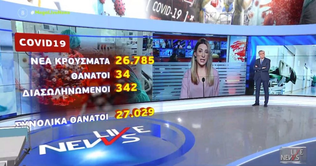 Κορωνοϊός: 26.785 νέα κρούσματα και 34 θάνατοι – Στους 342 οι διασωληνωμένοι