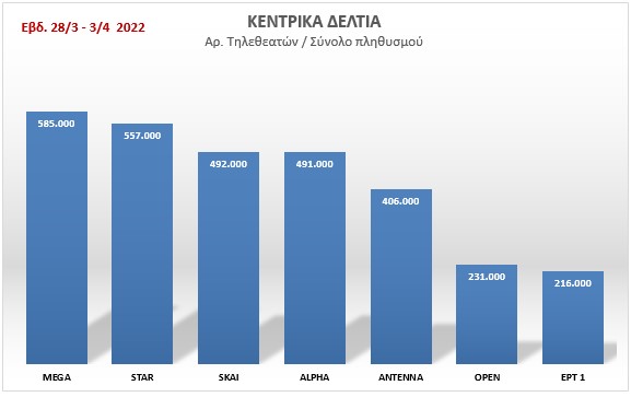 Mega Γεγονότα