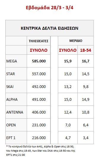 Mega Γεγονότα