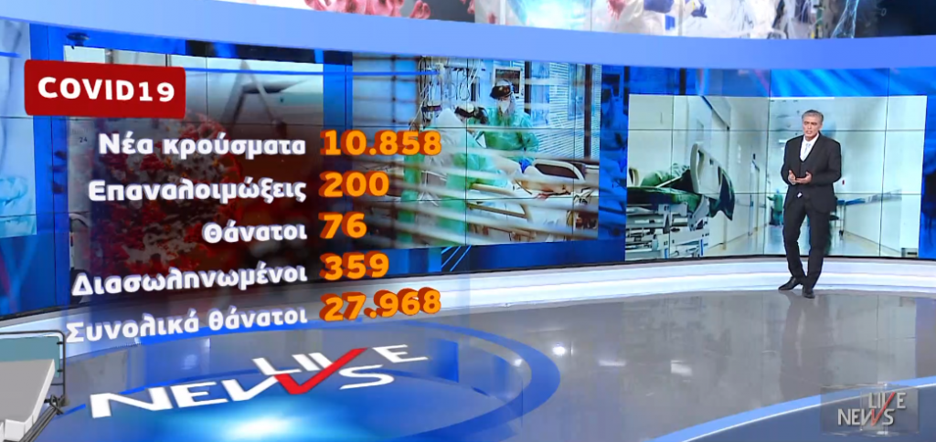 Κορωνοϊός: 10.858 κρούσματα το τελευταίο 24ωρο – 76 θάνατοι και 359 διασωληνωμένοι