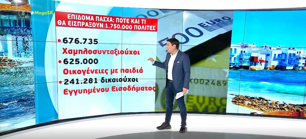 Επιταγή ακρίβειας: Πότε & τι θα εισπράξουν 1.750.000 πολίτες