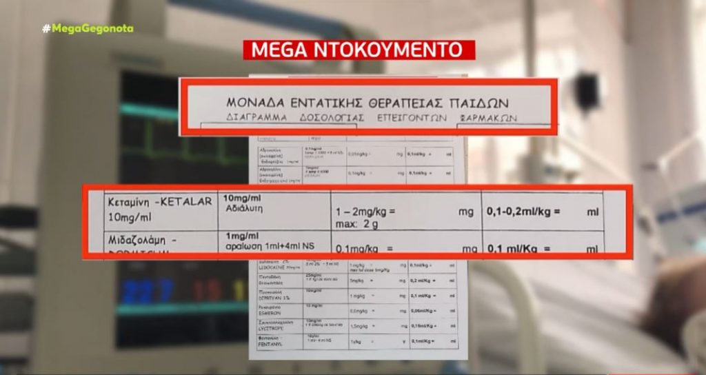Έγγραφο – ντοκουμέντο για τη χορήγηση κεταμίνης στη Τζωρτζίνα