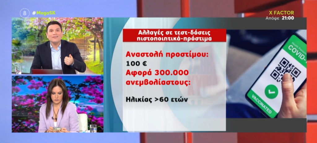 Κορωνοϊός: Αλλαγές σε τεστ, πιστοποιητικά και πρόστιμα