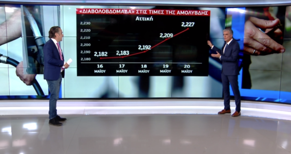 «Σπάει» όλα τα ρεκόρ η τιμή της αμόλυβδης
