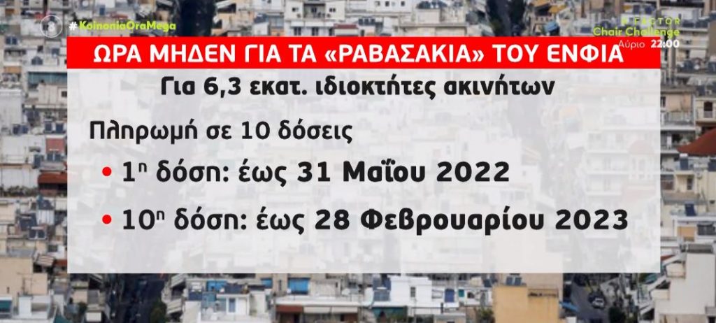 Έφτασε η ώρα του ΕΝΦΙΑ: Σε 10 δόσεις η πληρωμή του