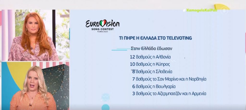 Eurovision 2022: Η βαθμολογία της μουσικής βραδιάς – Πού έδωσε το 12αρι το κοινό της Ελλάδας – Πώς ψήφισε η επιτροπή