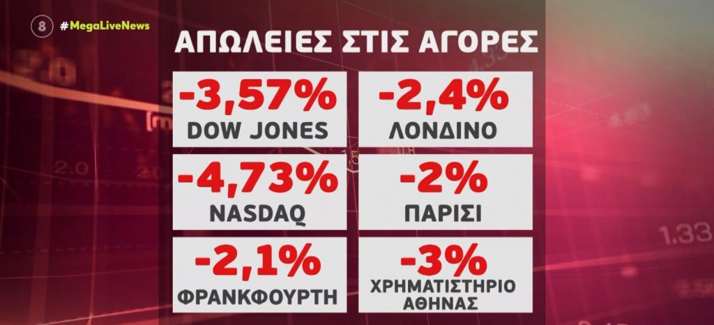 Χρηματιστήρια: Αυξάνονται οι φόβοι για νέα οικονομική κρίση – Μεγάλη πτώση