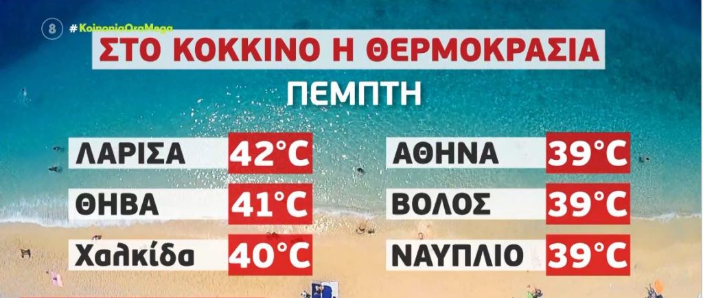 Η πιο ζεστή μέρα σήμερα – Πού θα ξεπεράσει η θερμοκρασία τους 40 βαθμούς