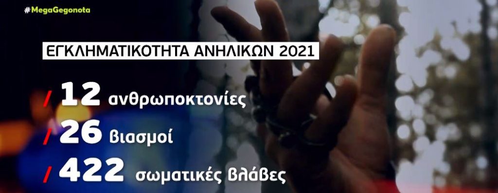 Συμμορίες ανηλίκων: «Στρατός» ανήλικων χτυπά καθημερινά στην Αττική