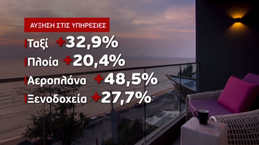 ΕΛΣΤΑΤ: Στο 12,1% ο πληθωρισμός τον Ιούνιο
