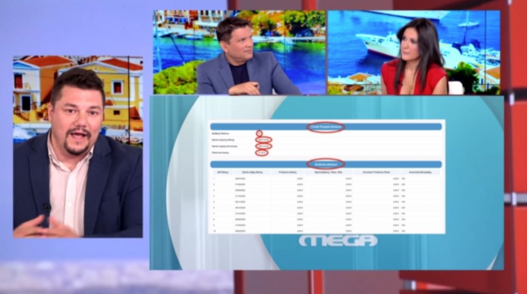 Βήμα – βήμα τα ποσά των επιστρεπτέων προκαταβολών και η πληρωμή τους