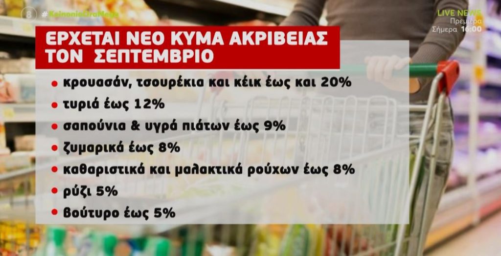 Ακρίβεια: Στα ύψη «σκαρφάλωσαν» οι τιμές σε βασικά είδη διατροφής