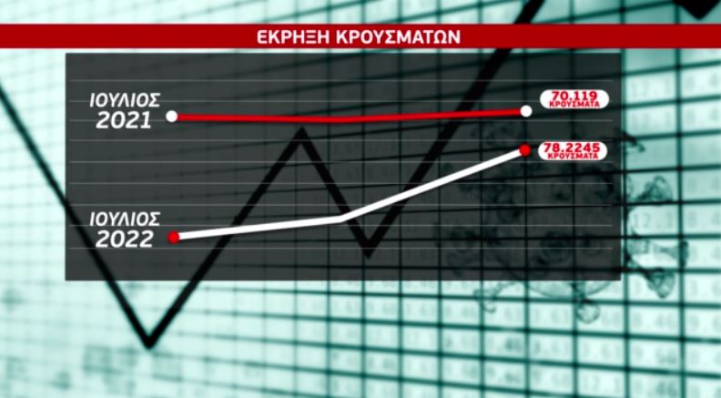 Κορωνοϊός: Έρχεται το έβδομο κύμα εάν δεν ληφθούν μέτρα προφύλαξης
