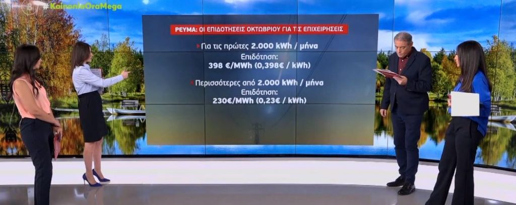Ρεύμα: Οι επιδοτήσεις Οκτωβρίου για τις επιχειρήσεις