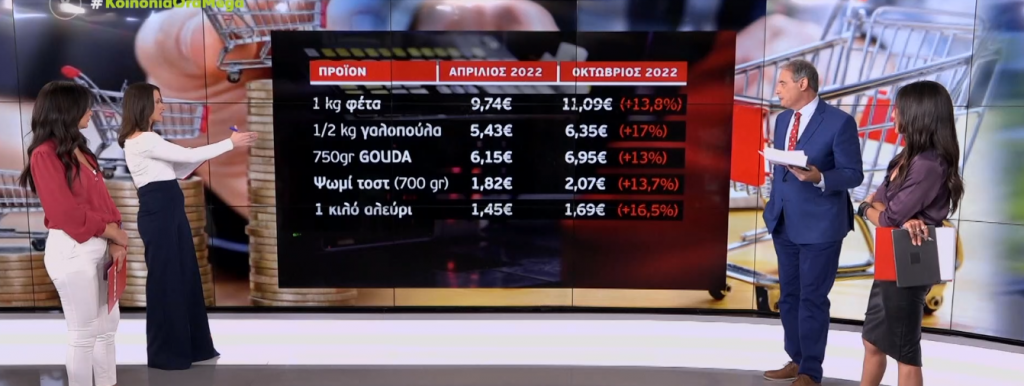 Σούπερ μάρκετ και ανατιμήσεις: Άυξηση 21% σε βασικά αγαθά μέσα σε έξι μήνες