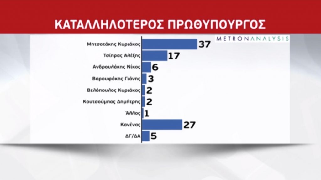 Η μεγάλη δημοσκόπηση της Metron Analysis για το Mega