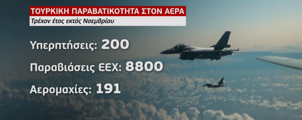 Ραγδαία αύξηση της προκλητικότητας από την Τουρκία