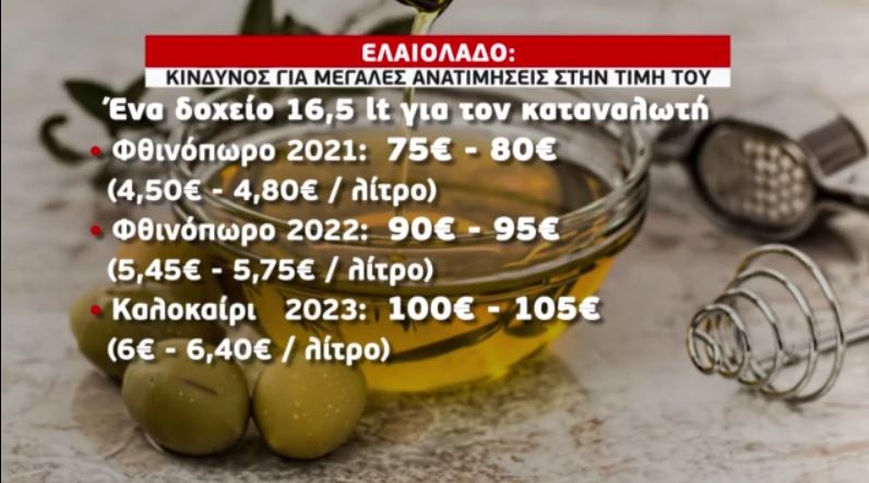 Ελαιόλαδο: Κίνδυνος για μεγάλες ανατιμήσεις στην τιμή (ΒΙΝΤΕΟ) 3 Ελαιόλαδο: Κίνδυνος για μεγάλες ανατιμήσεις στην τιμή (ΒΙΝΤΕΟ)