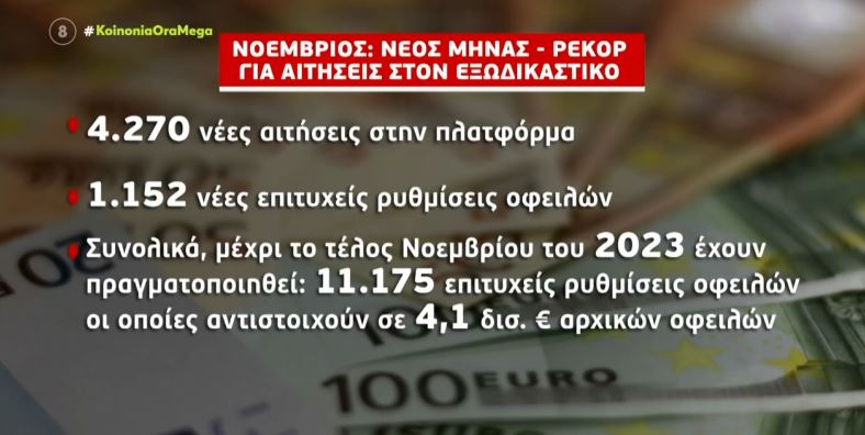 Από 300.000 ευρώ οφειλή στο Δημόσιο πέτυχε «κούρεμα» 274.000 ευρώ μέσω εξωδικαστικού