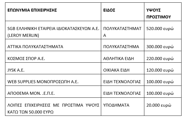 prostima 1