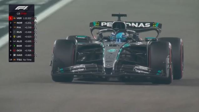 F1: Κατέκτησε την pole position ο Φερστάπεν στο GP του Άμπου Ντάμπι