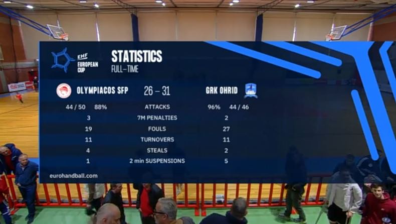 EUF CUP ΟΛΥΜΠΙΑΚΟΣ.Σ.Φ.Π. - ΟΧΡΙΔΑ