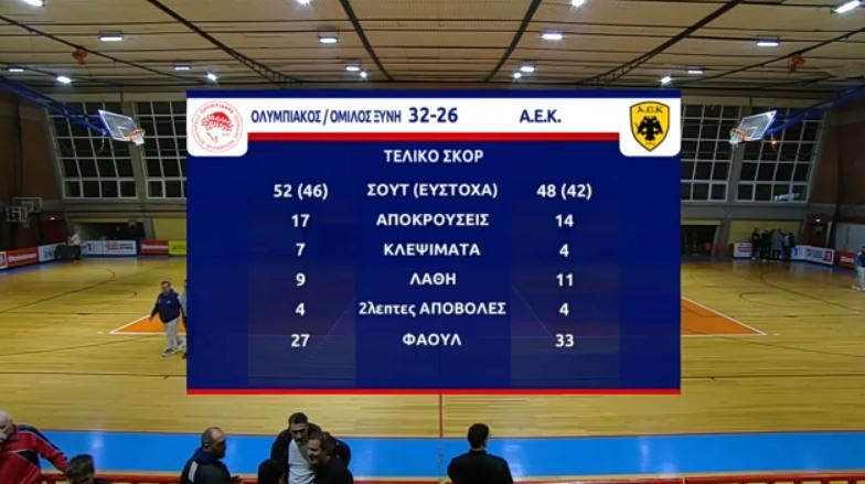 ΧΑΝΤΜΠΟΛ ΑΝΔΡΩΝ ΟΛΥΜΠΙΑΚΟΣ – ΑΕΚ