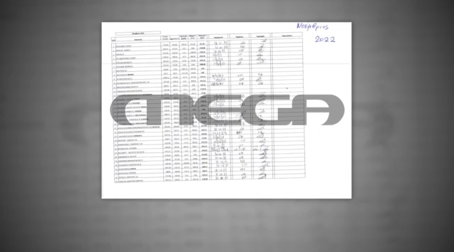 Οι αποκαλυπτικοί διάλογοι για το «πάρτι» φοροδιαφυγής στην Pizza Fan – Τα «διπλά» βιβλία
